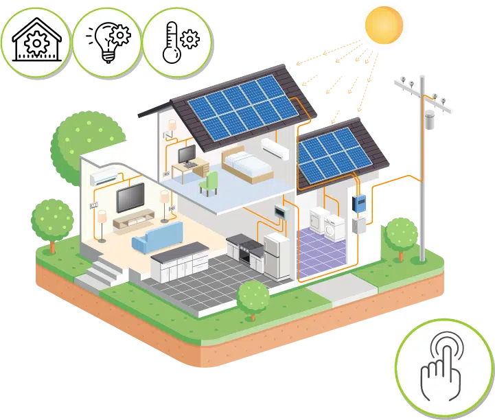 Schéma d’une maison intelligente possédant un équipement domotique adapté à l’autoconsommation solaire