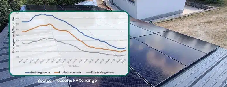 Hausse prix panneaux solaires en 2025