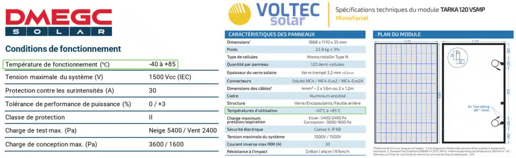 Voltec Tarka 500 Wc Full Black et DMEGC 500 Wc Full Black plage de fonctionnement